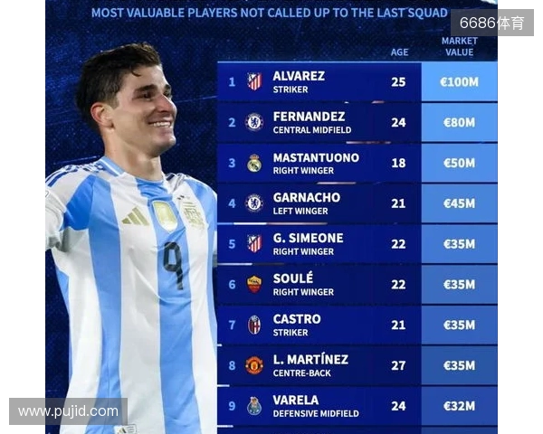 此次未入选阿根廷队身价前10：小蜘蛛领先，马斯坦托诺在列