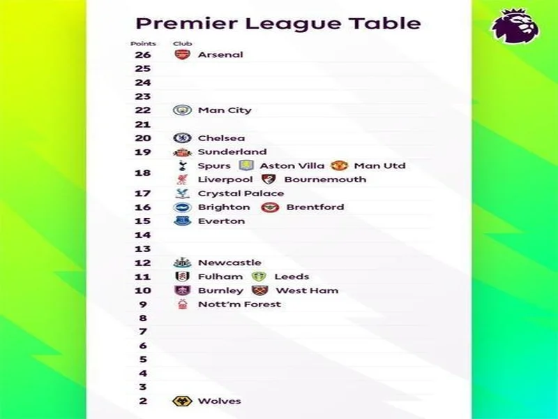 🤔英超官方：按目前的拿分效率，阿森纳赛季末将以90个积分夺冠